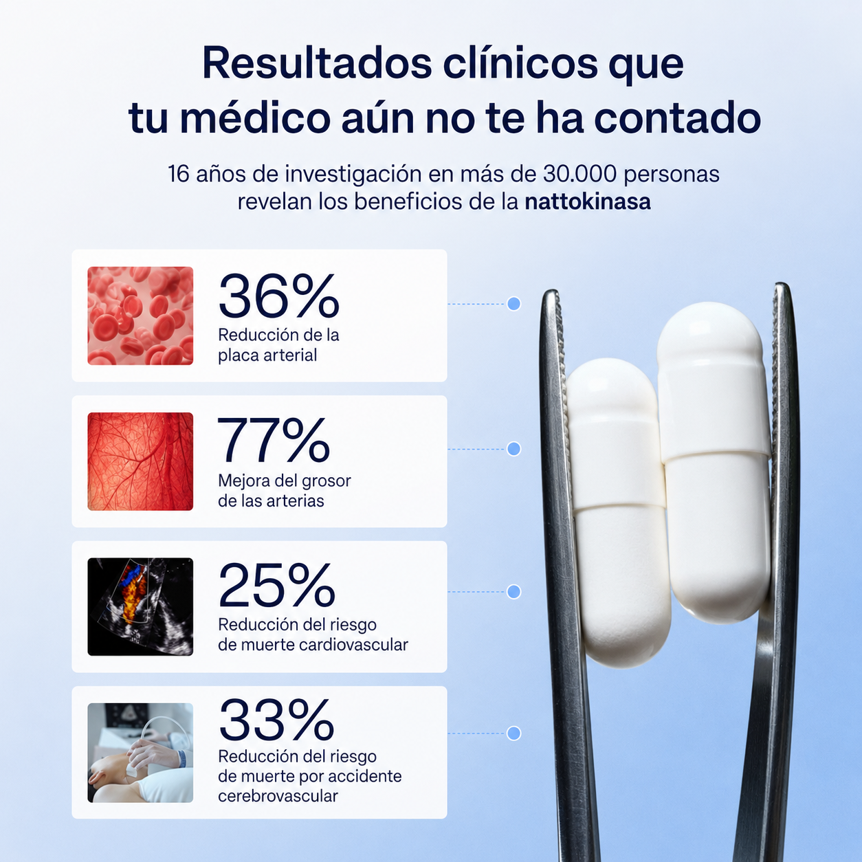 Ultimate Nattokinase | Solución natural para revertir la inflamación arterial